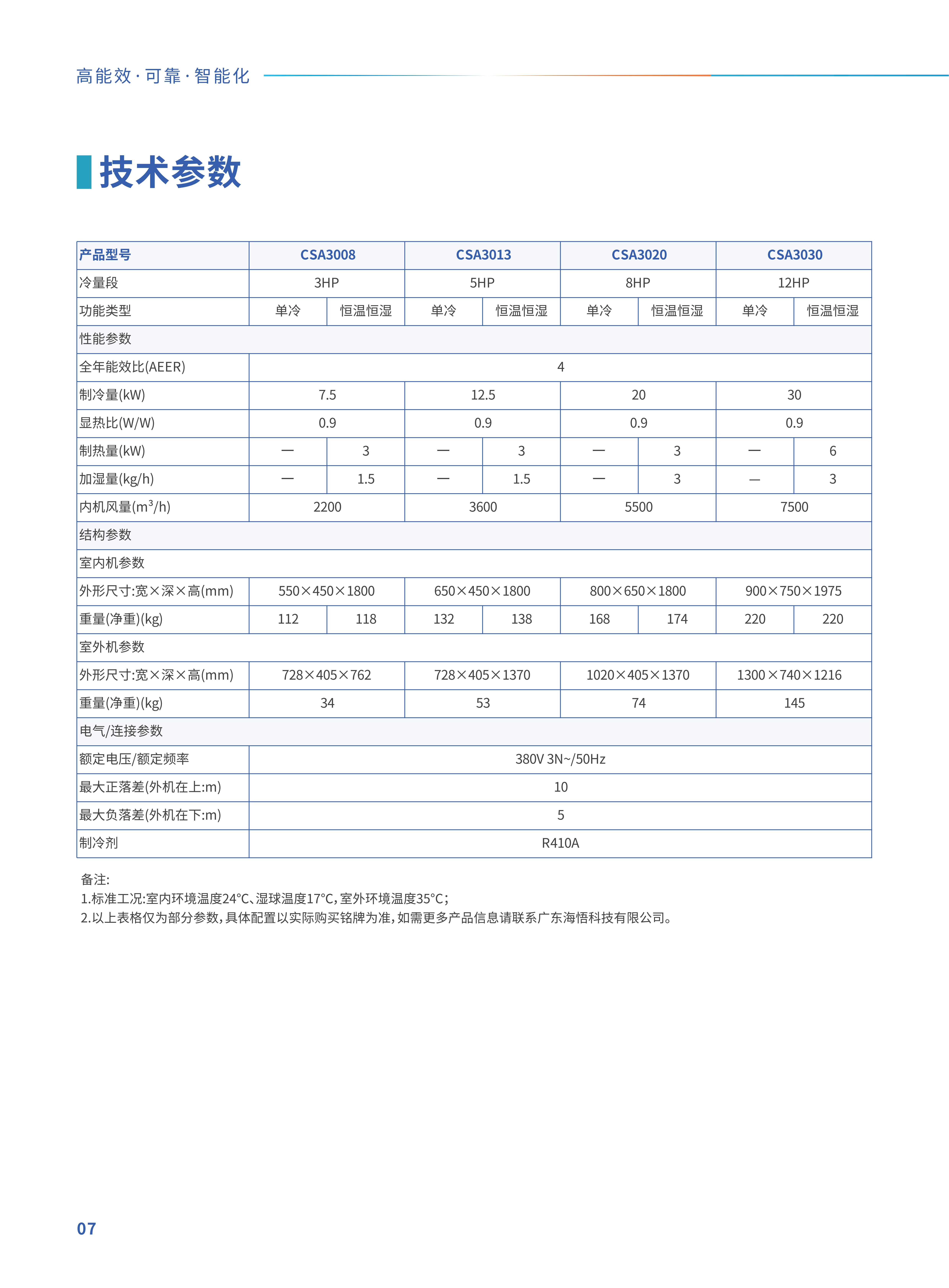 彩页_CSA离心变频精密空调_08.jpg